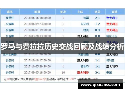 罗马与费拉拉历史交战回顾及战绩分析